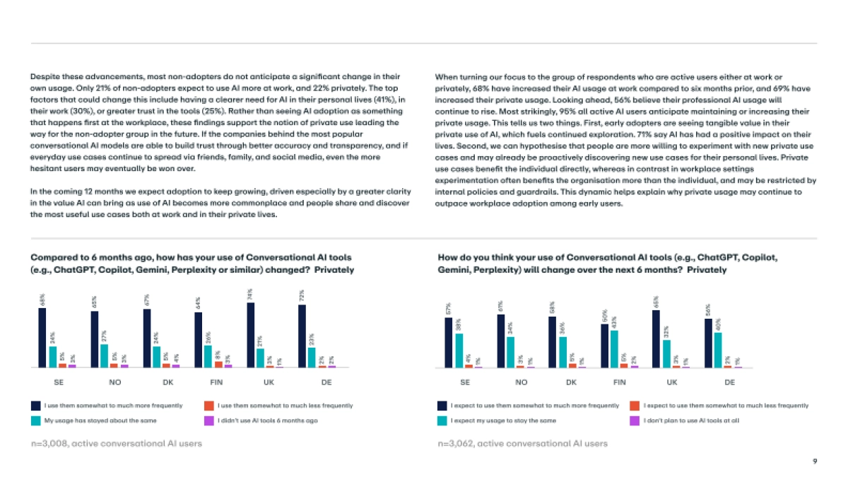 2025年欧洲消费者人工智能采用的新兴趋势报告(英文)-verdane.pdf_第9页