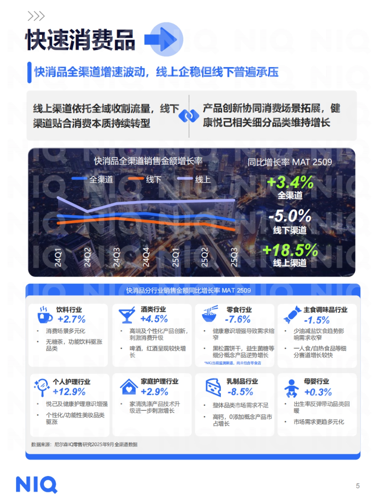 2025年中国消费零售市场十大关键趋势报告-尼尔森IQ.pdf_第6页