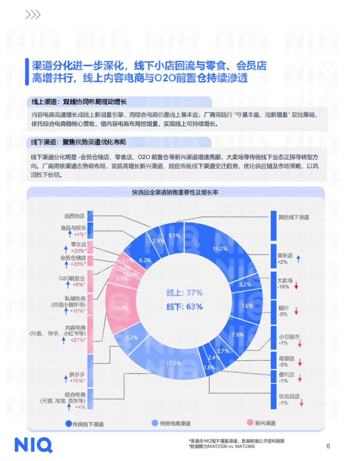 2025年中国消费零售市场十大关键趋势报告-尼尔森IQ.pdf_第7页