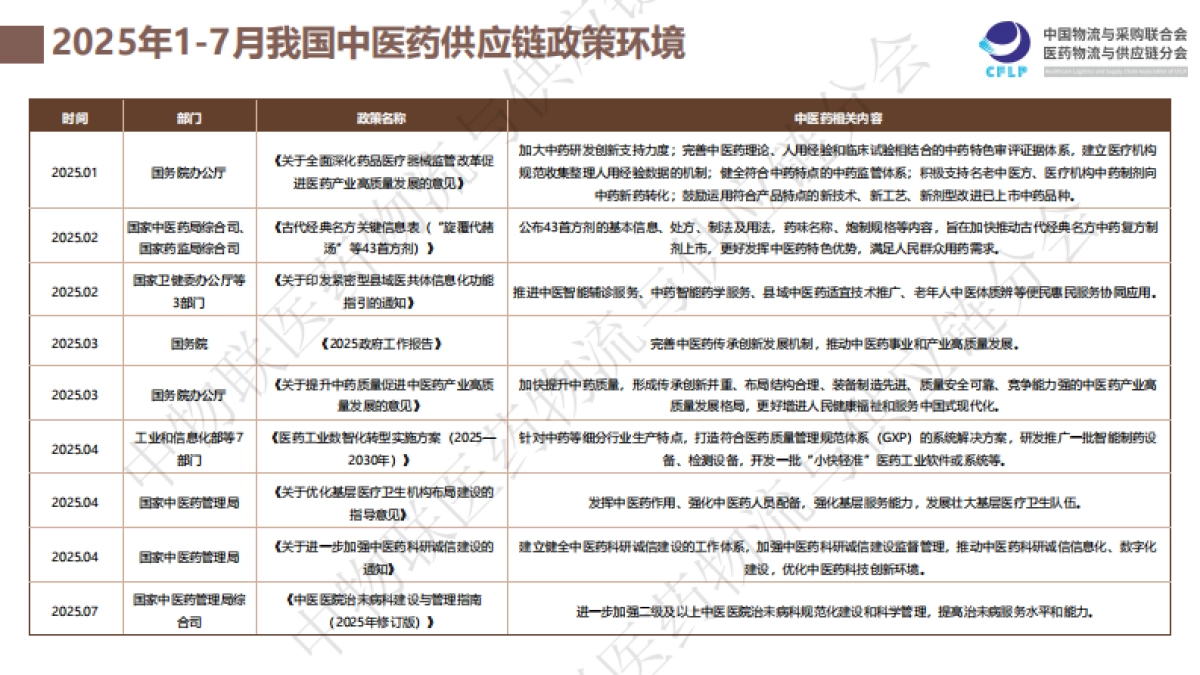我国中医药供应链发展报告（2025）-中物联医药物流与供应链分会.pdf_第7页