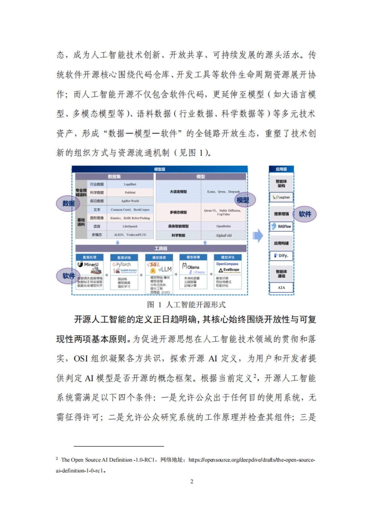 人工智能开源生态研究报告（2025年）-云计算开源产业联盟.pdf_第9页