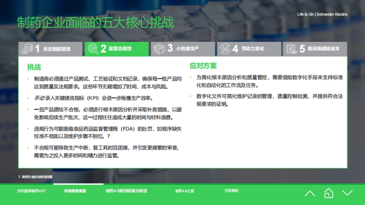 2025年制药4.0：工厂制造的未来蓝图报告-施耐德电气.pdf_第10页