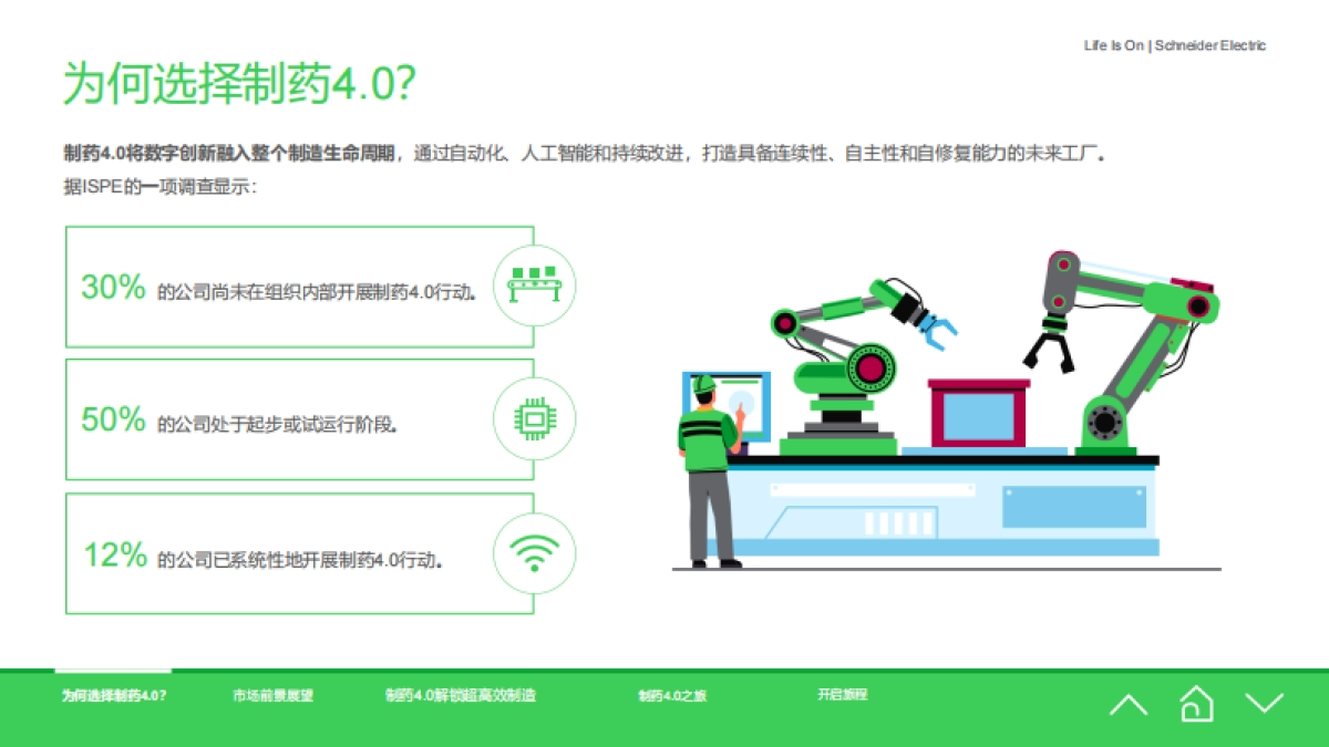 2025年制药4.0：工厂制造的未来蓝图报告-施耐德电气.pdf_第5页