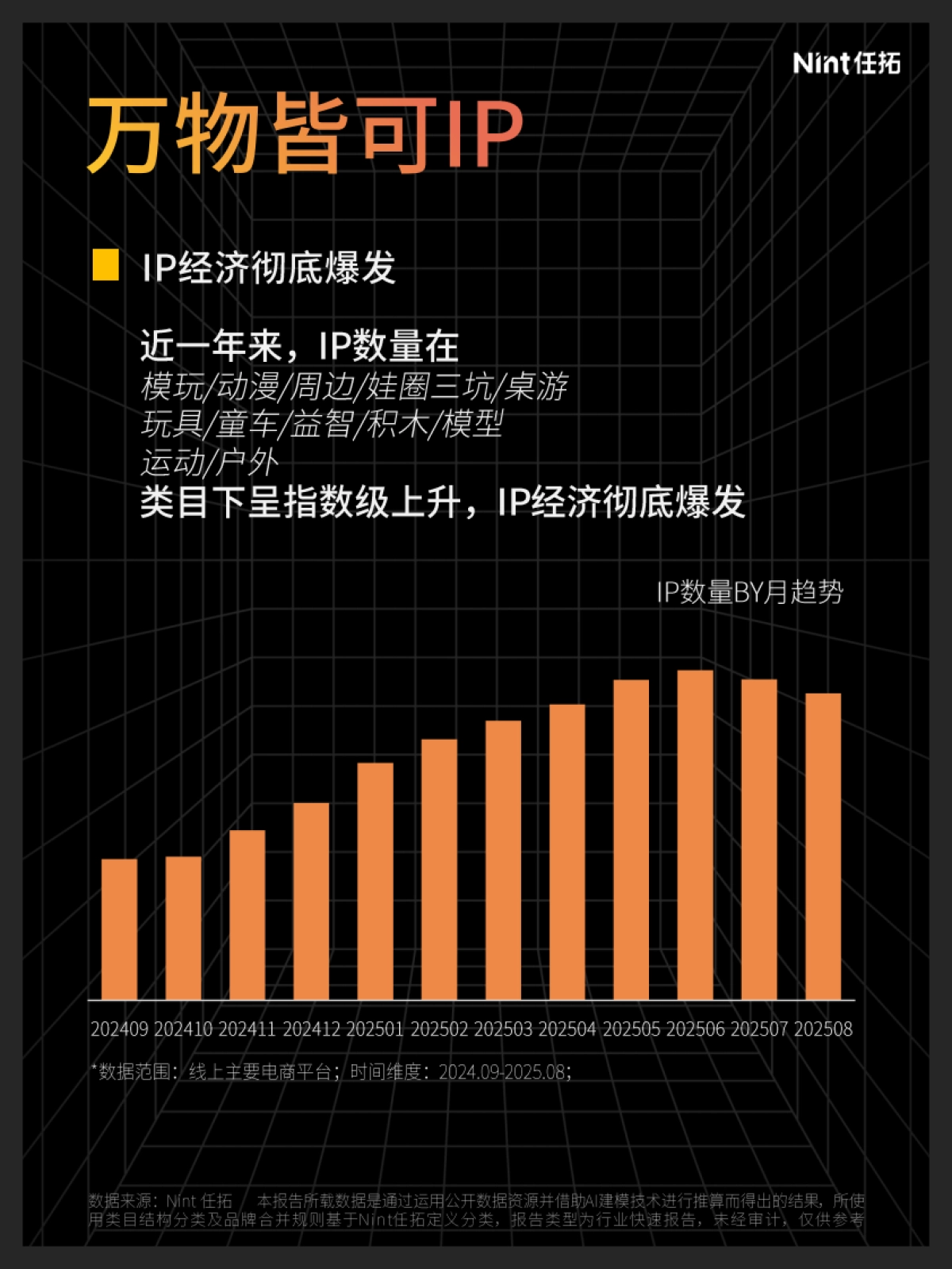 2025年IP电商报告-Nint任拓.pdf_第2页