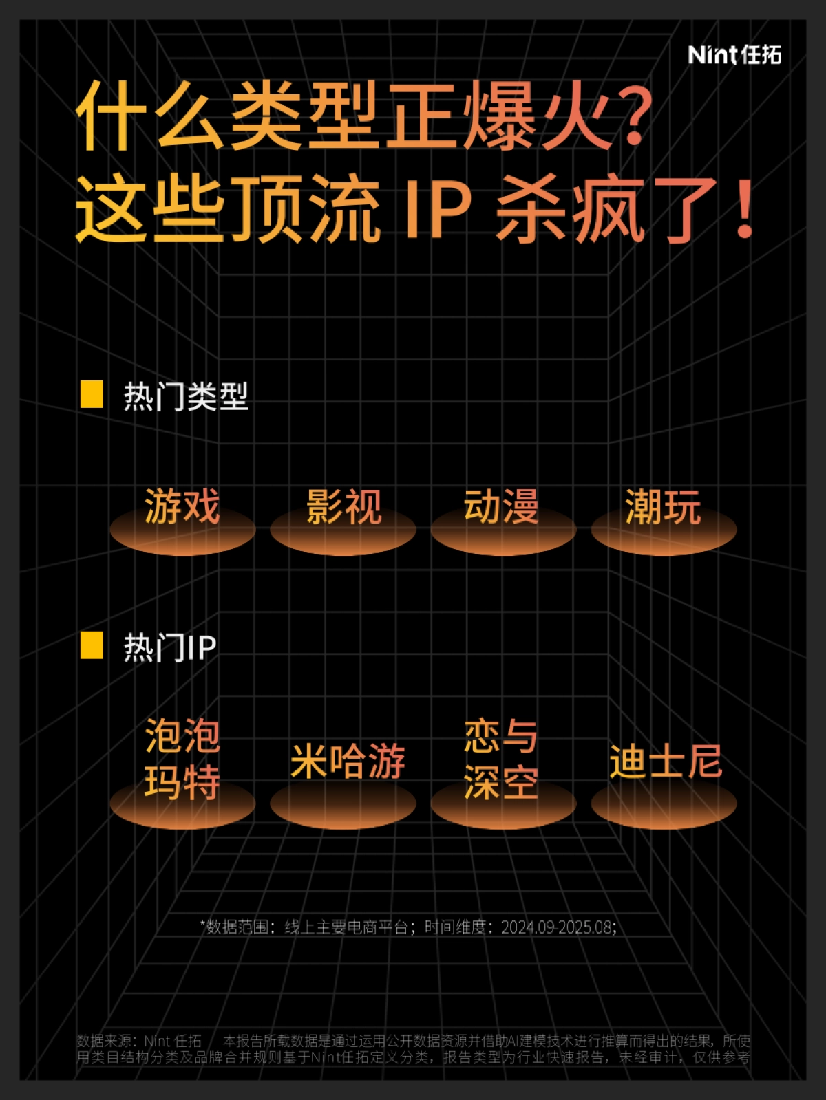 2025年IP电商报告-Nint任拓.pdf_第3页