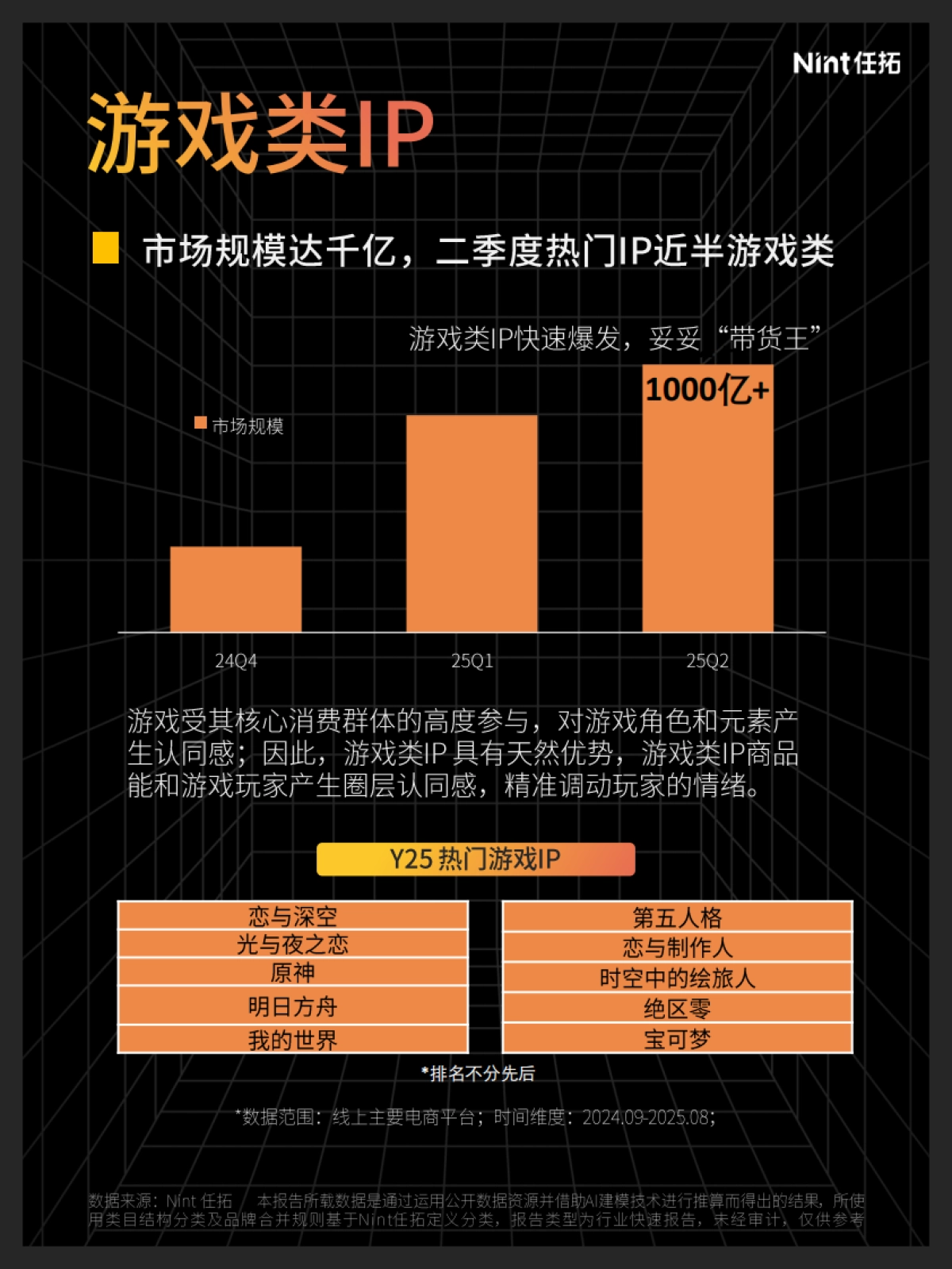 2025年IP电商报告-Nint任拓.pdf_第4页