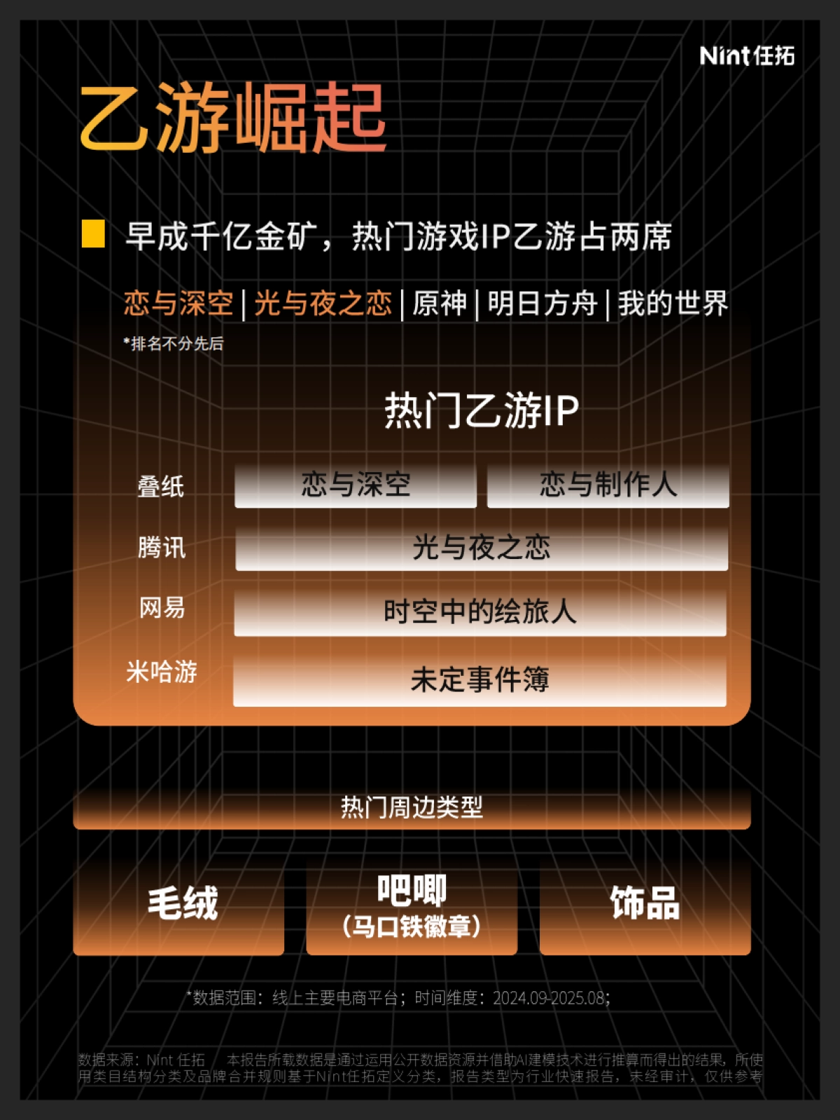 2025年IP电商报告-Nint任拓.pdf_第5页