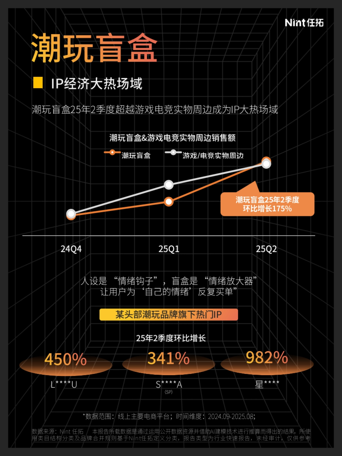 2025年IP电商报告-Nint任拓.pdf_第7页