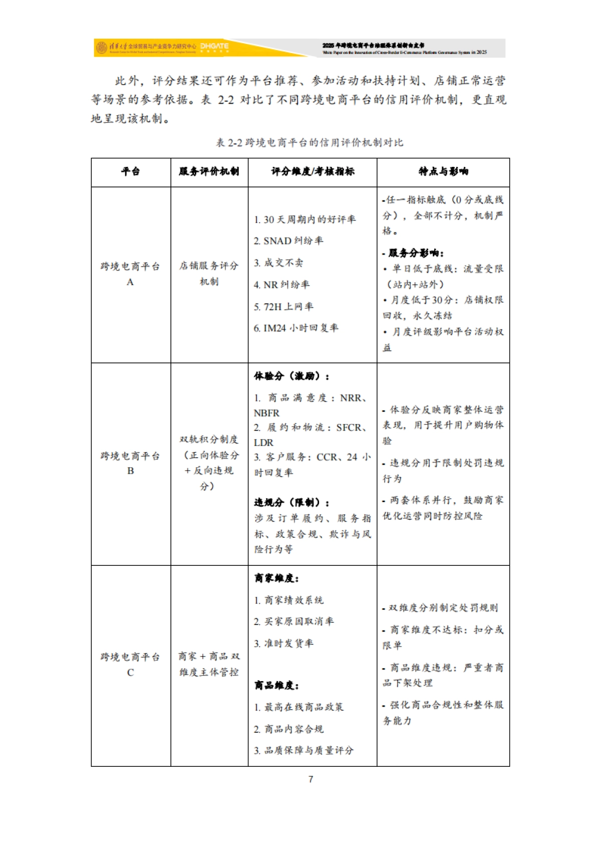 2025年跨境电商平台治理体系创新白皮书-清华大学.pdf_第8页