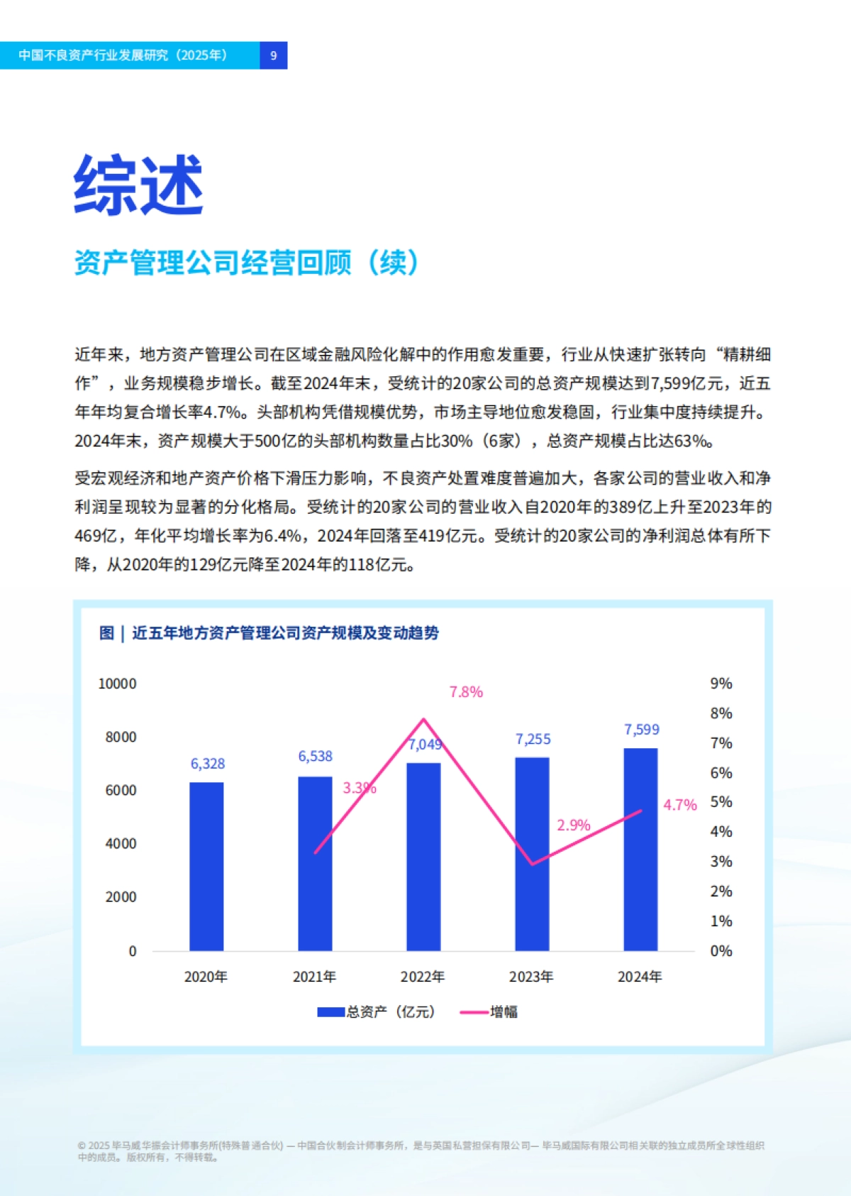 中国不良资产行业发展研究（2025年）-毕马威.pdf_第10页