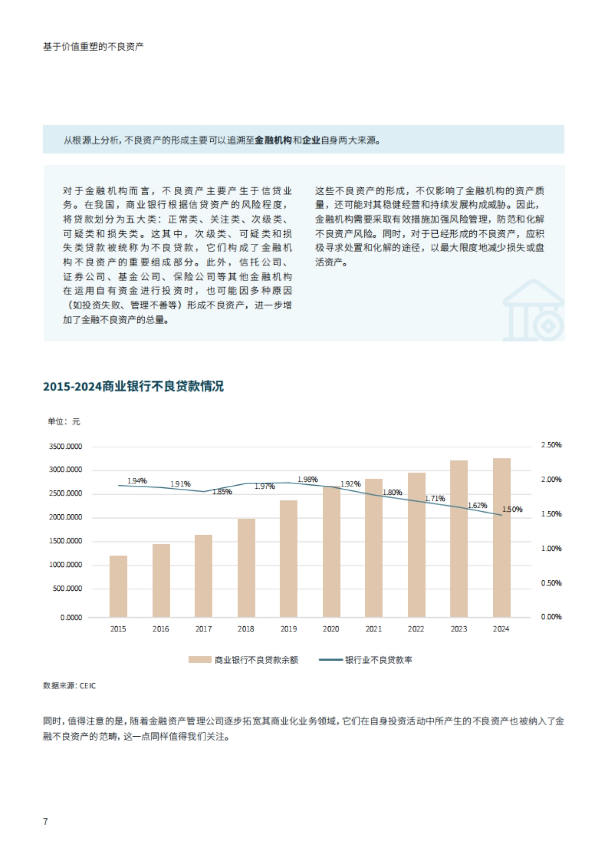 2025年基于价值重塑的不良资产白皮书-仲量联行.pdf_第7页
