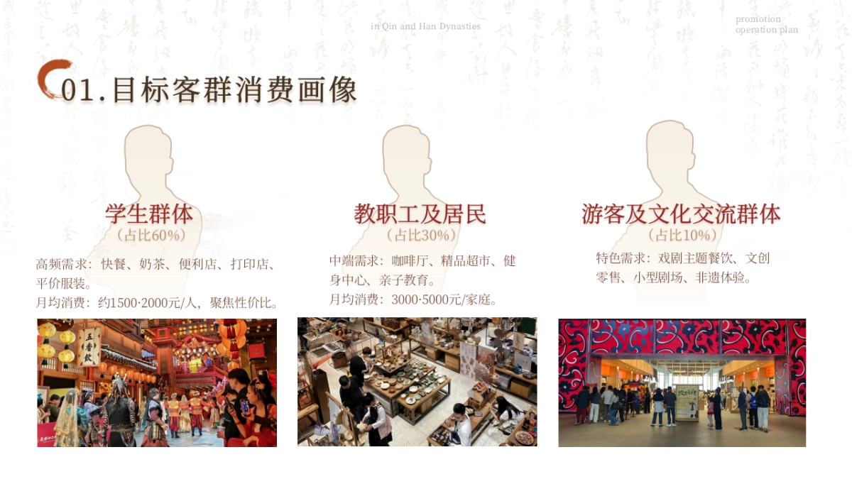 秦汉新城商业项目规划招商运营方案.pptx_第10页