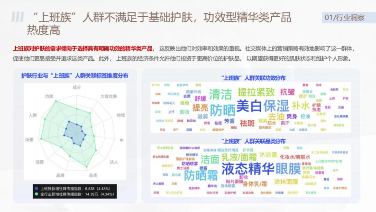 沃克小红书营销方案-护肤品.pdf_第10页