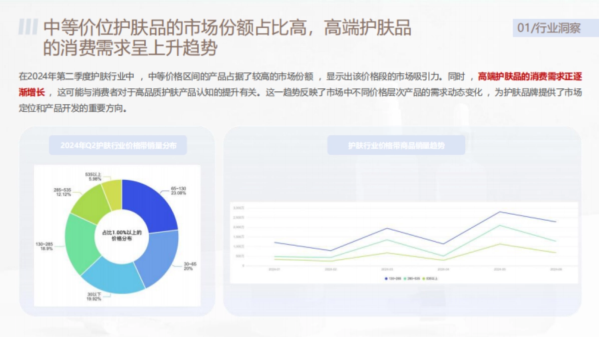 沃克小红书营销方案-护肤品.pdf_第7页