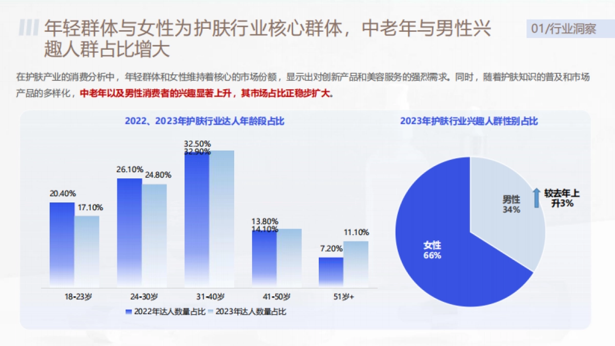 沃克小红书营销方案-护肤品.pdf_第8页