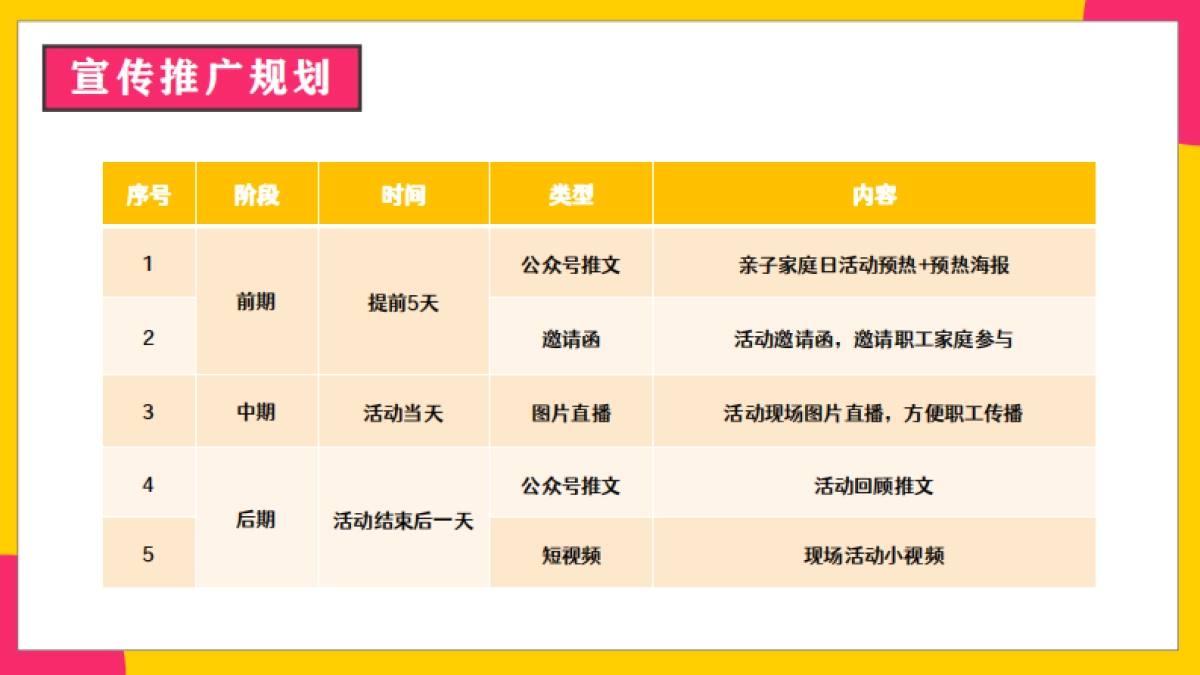 2025寻梦千亿  在一起·了不起大型企业员工家属日主题活动方案.pdf_第6页