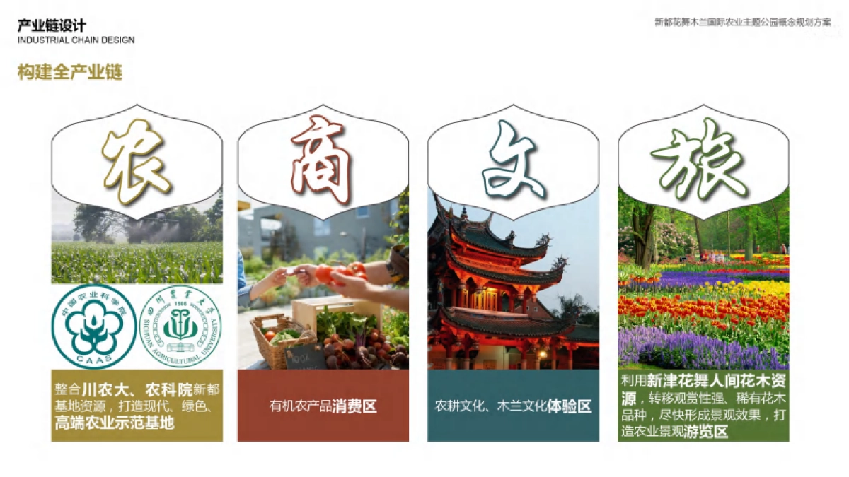 新都花舞木兰国际农业主题公园规划方案.pdf_第10页