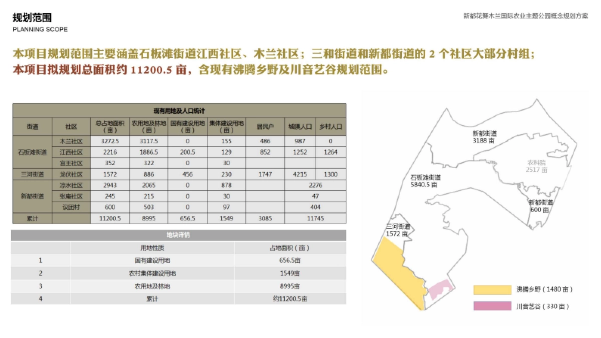 新都花舞木兰国际农业主题公园规划方案.pdf_第7页