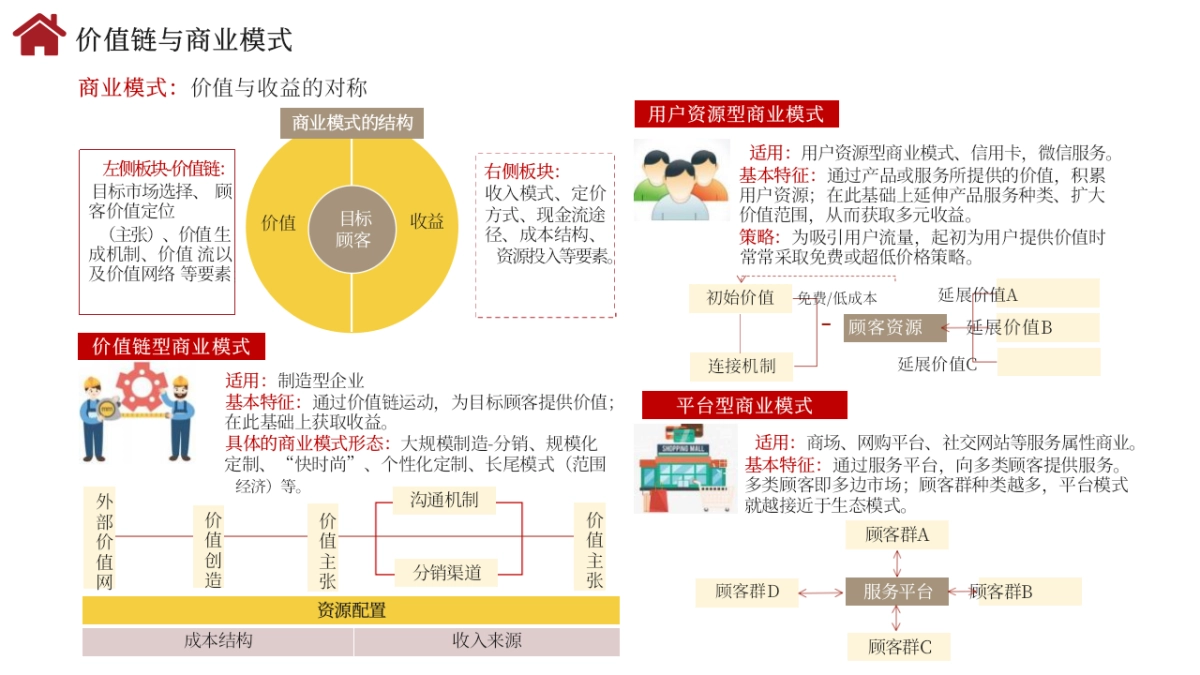 方法论：全景企业管理体系框架-96页.pptx_第10页