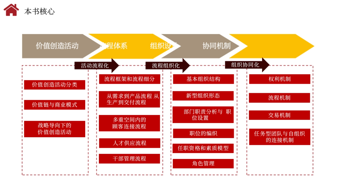 方法论：全景企业管理体系框架-96页.pptx_第2页