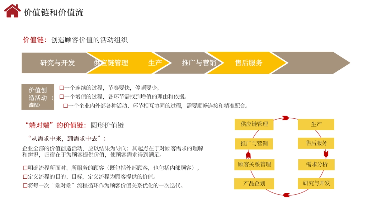 方法论：全景企业管理体系框架-96页.pptx_第6页