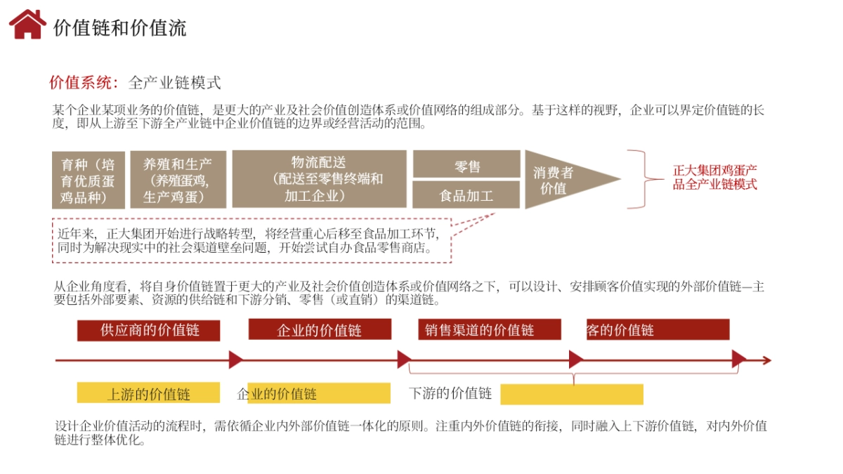 方法论：全景企业管理体系框架-96页.pptx_第7页