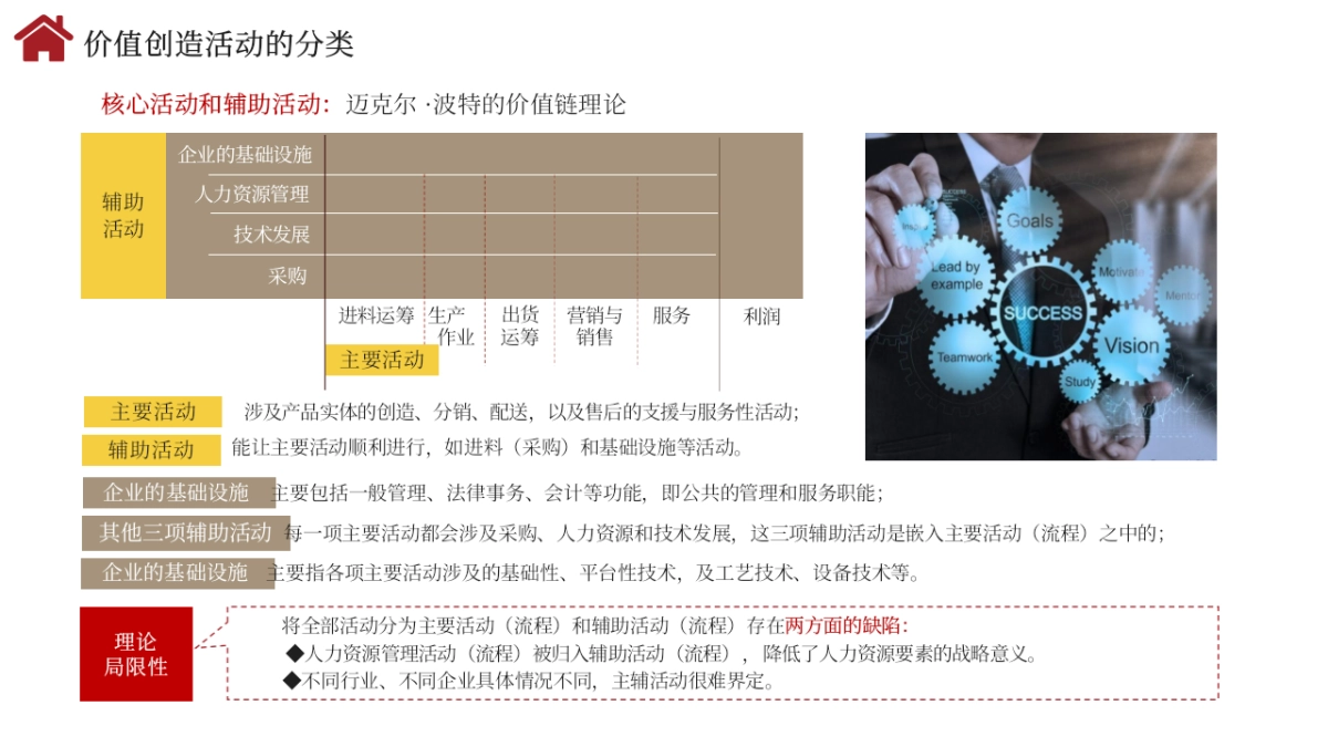 方法论：全景企业管理体系框架-96页.pptx_第8页