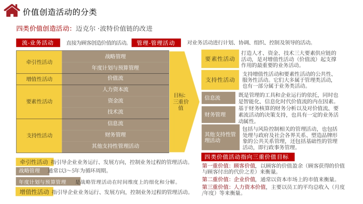 方法论：全景企业管理体系框架-96页.pptx_第9页