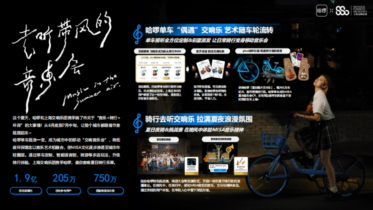 哈啰2025年案例合集.pdf_第6页