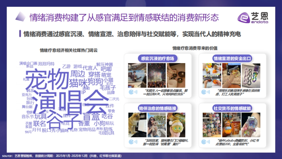 2026年“情绪疗愈”消费市场趋势盘点报告-艺恩数据.pdf_第10页