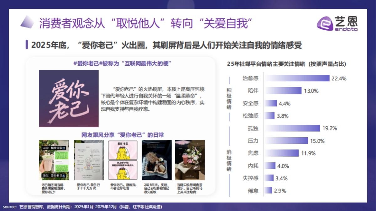 2026年“情绪疗愈”消费市场趋势盘点报告-艺恩数据.pdf_第6页