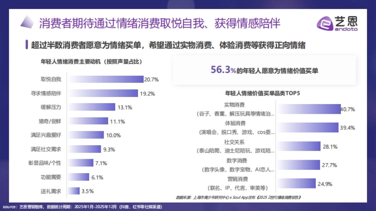 2026年“情绪疗愈”消费市场趋势盘点报告-艺恩数据.pdf_第8页