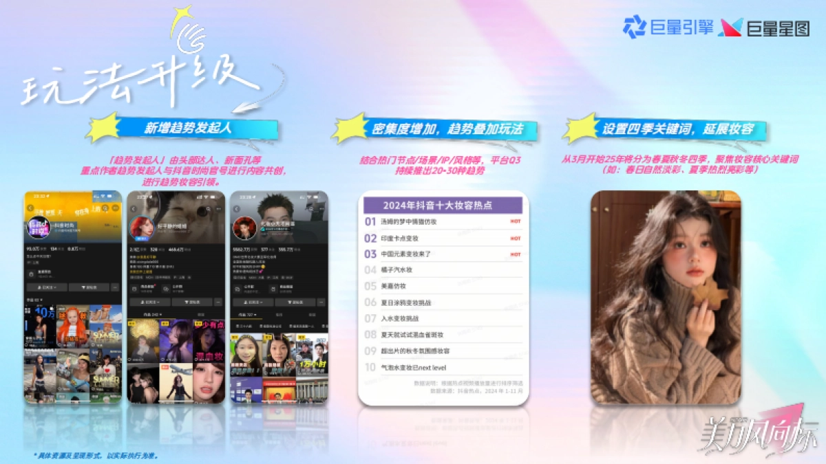 【抖音达人×巨量星图】抖音时尚趋势造风IP「美力风向标」第三季-招商方案.pdf_第3页