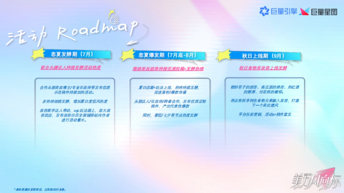 【抖音达人×巨量星图】抖音时尚趋势造风IP「美力风向标」第三季-招商方案.pdf_第4页