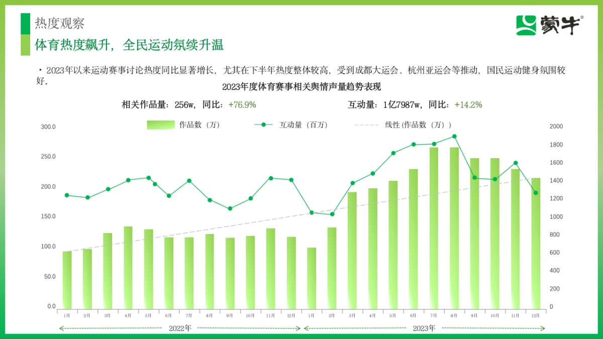 蒙牛大学生马拉松联赛比赛活动方案.pptx_第3页