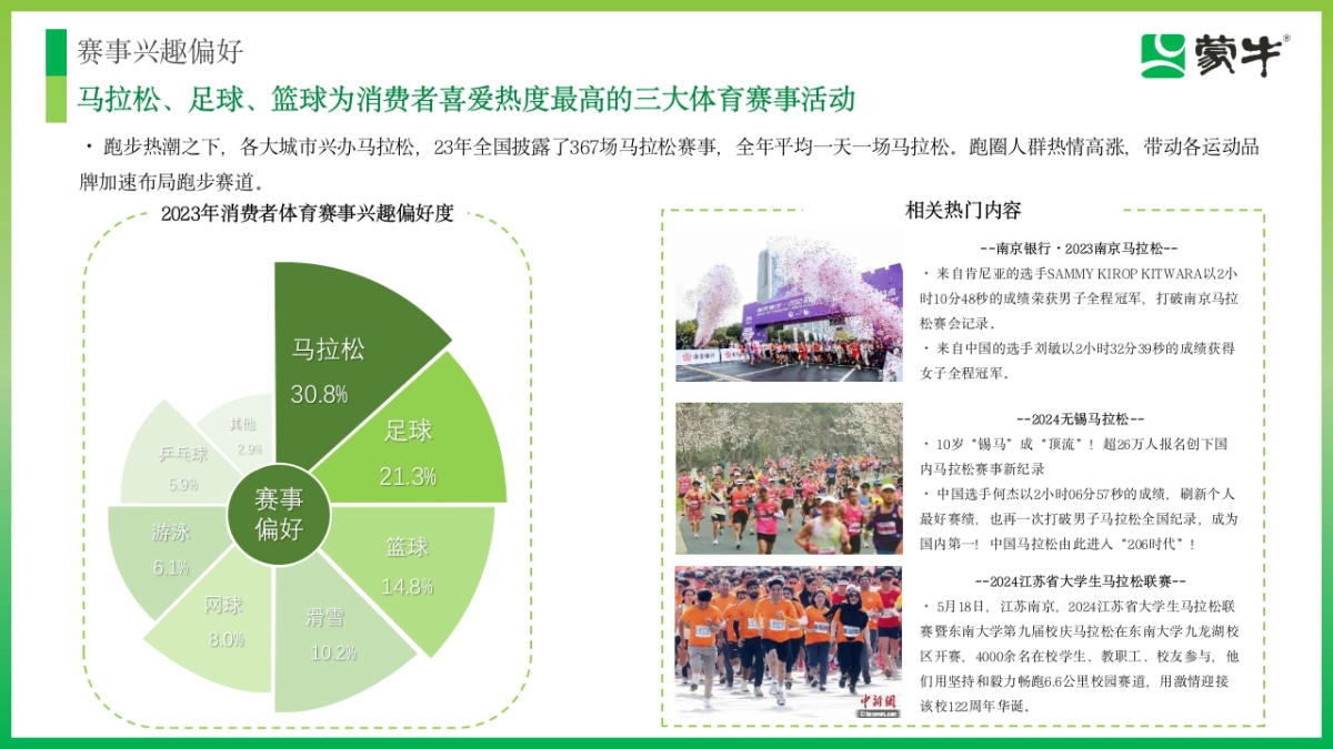 蒙牛大学生马拉松联赛比赛活动方案.pptx_第4页