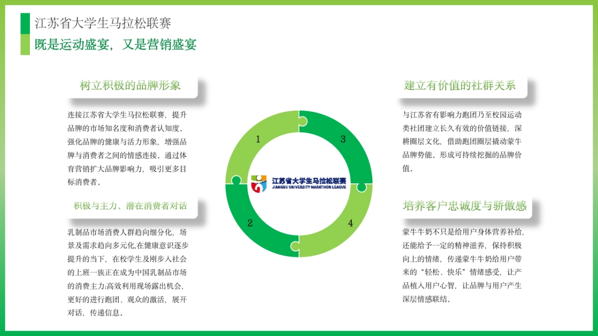蒙牛大学生马拉松联赛比赛活动方案.pptx_第7页