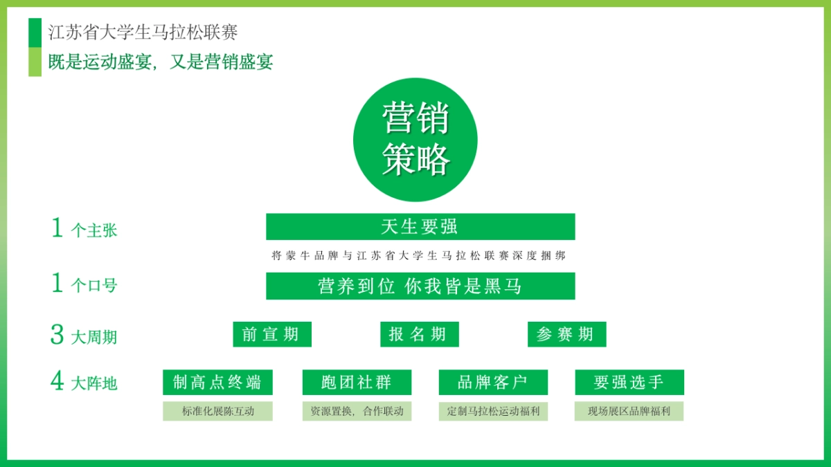 蒙牛大学生马拉松联赛比赛活动方案.pptx_第8页