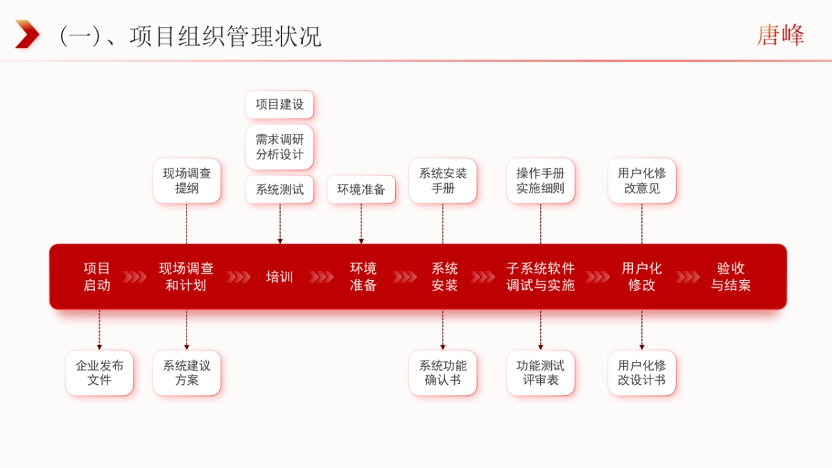 2026马年红色商务年终总结PPT模板 (4).pptx_第10页