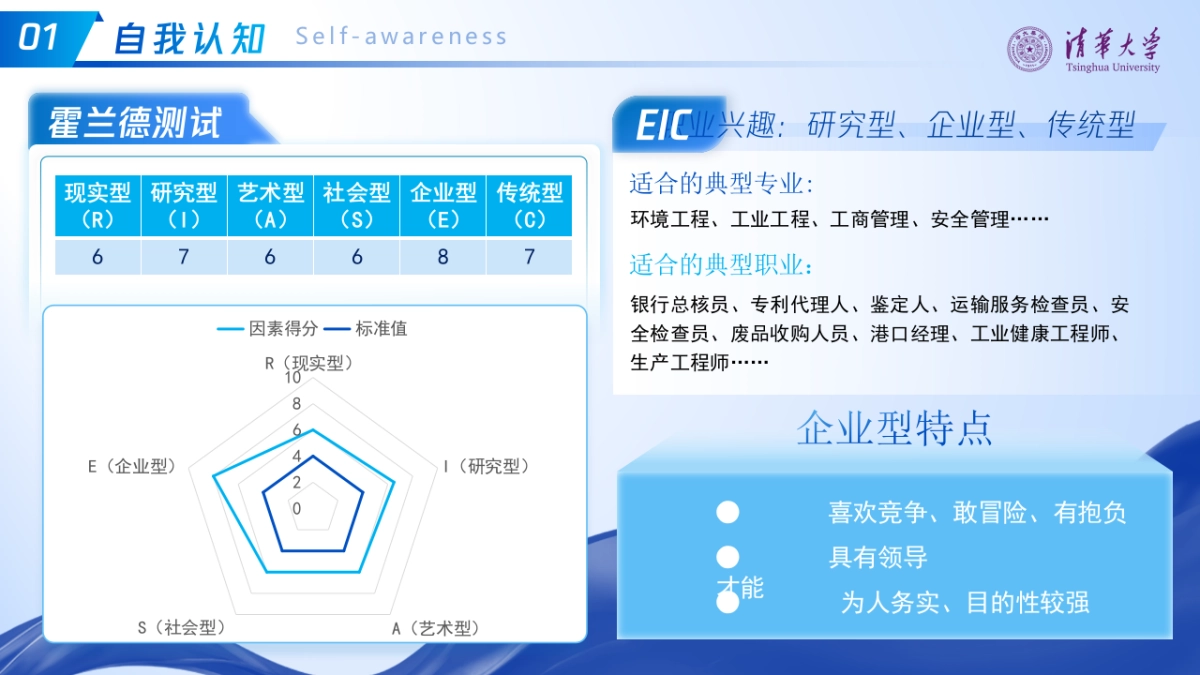 大学生职业生涯规划大赛PPT模板 (3).pptx_第7页