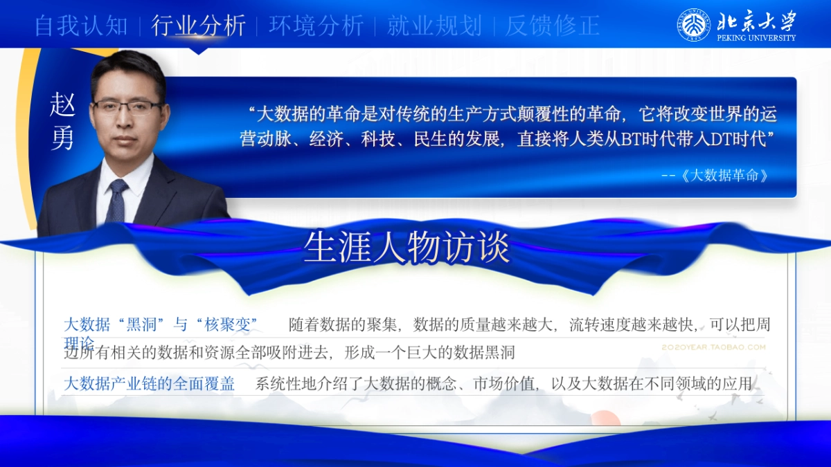 大学生职业生涯规划大赛PPT模板 (4).pptx_第10页