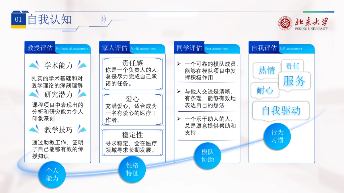 大学生职业生涯规划大赛PPT模板 (11).pptx_第4页