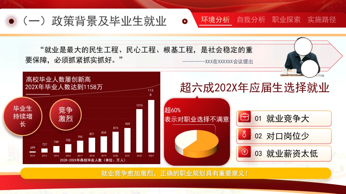 大学生职业生涯规划大赛PPT模板 (15).pptx_第4页