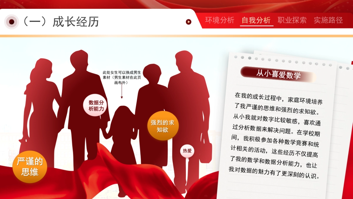 大学生职业生涯规划大赛PPT模板 (15).pptx_第7页