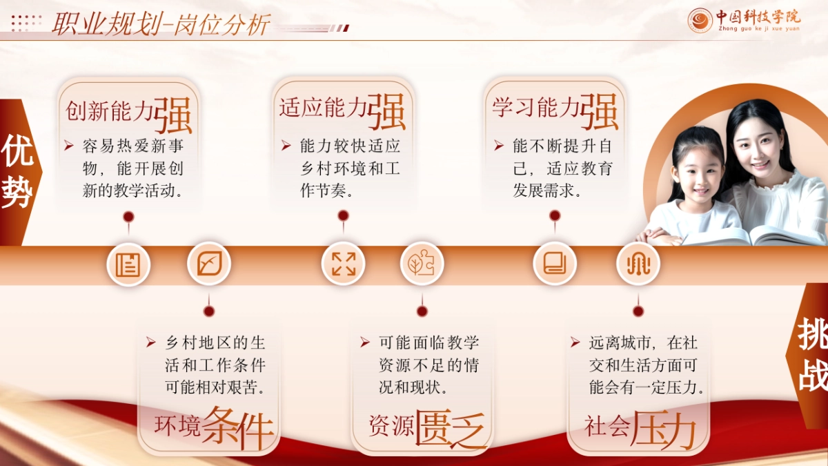 大学生职业生涯规划大赛PPT模板 (16).pptx_第9页