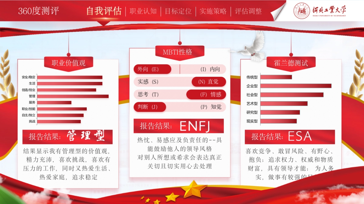 大学生职业生涯规划大赛PPT模板 (17).pptx_第6页