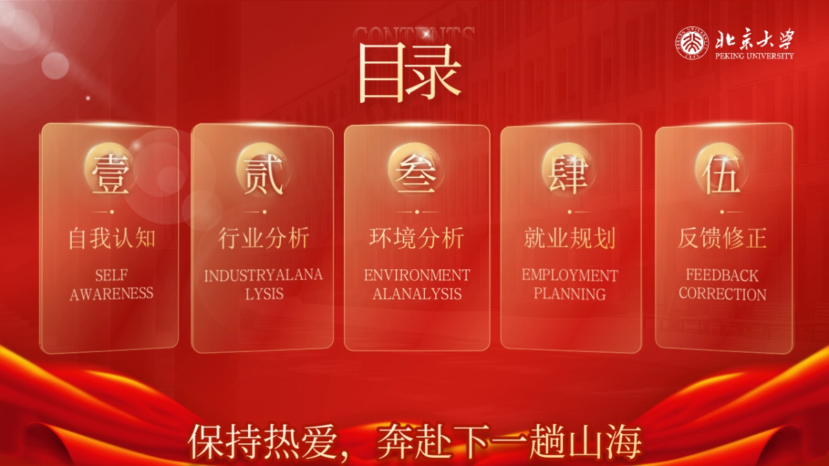 大学生职业生涯规划大赛PPT模板 (18).pptx_第2页