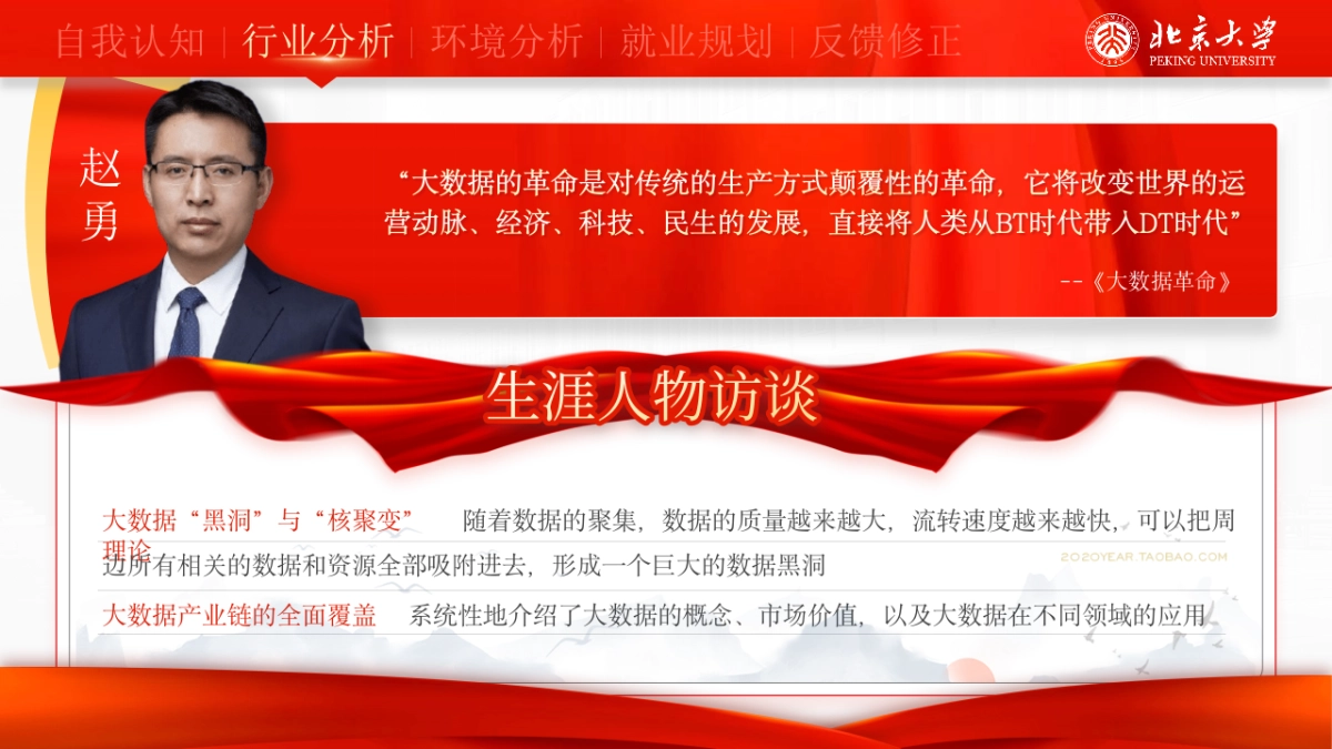 大学生职业生涯规划大赛PPT模板 (18).pptx_第9页