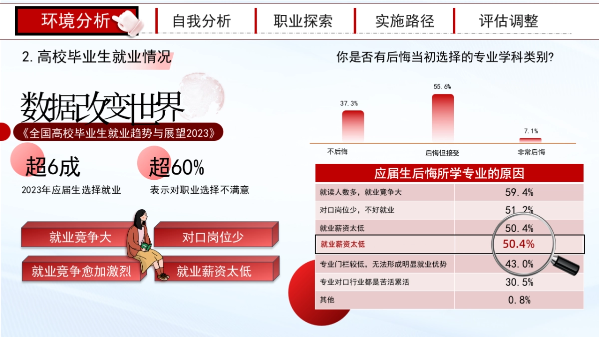 大学生职业生涯规划大赛PPT模板 (19).pptx_第5页