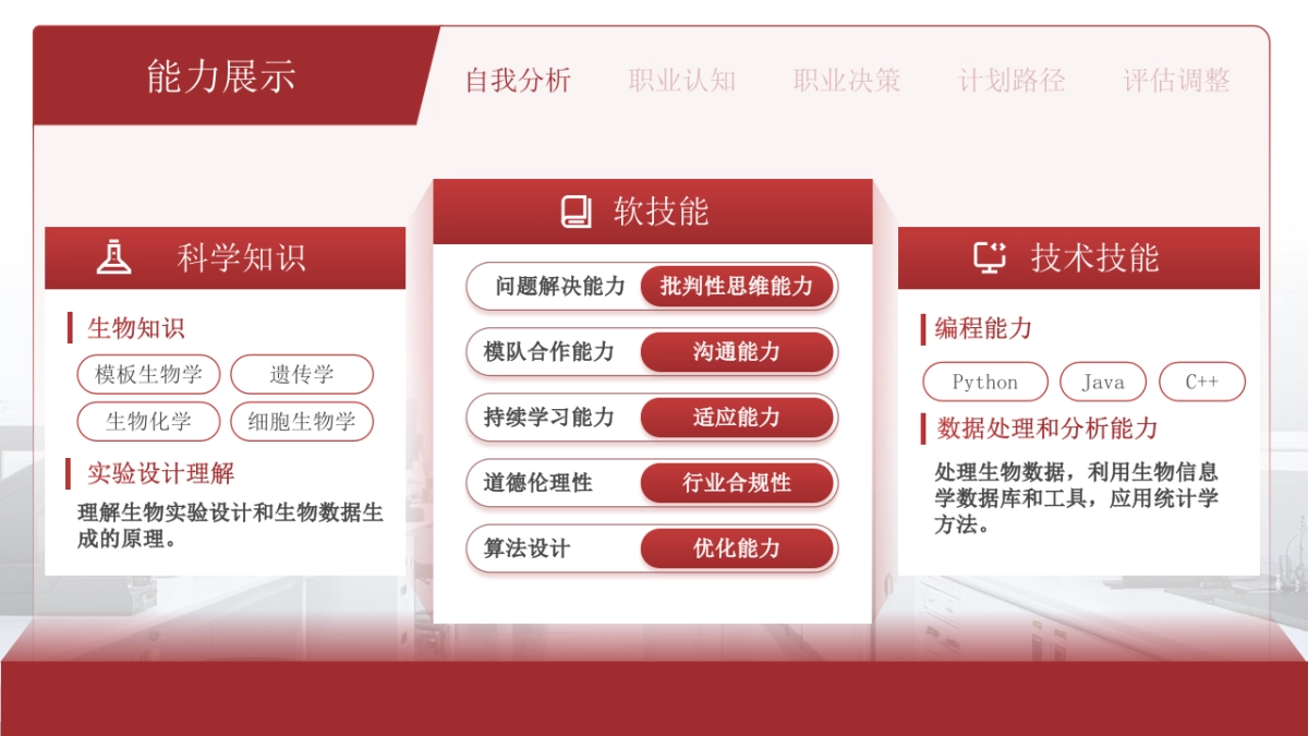 大学生职业生涯规划大赛PPT模板 (21).pptx_第7页